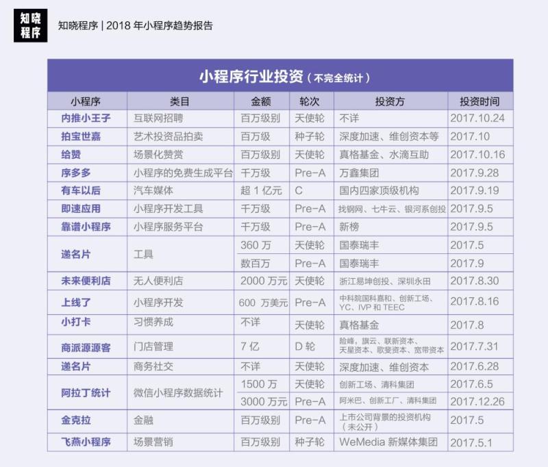 行业重磅！知晓程序《2018 年小程序趋势报告》发布