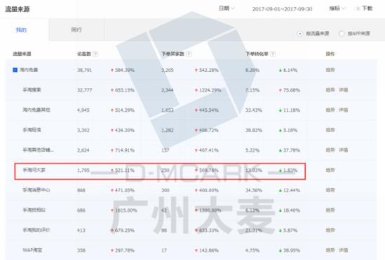 新店营业额如何3个月狂翻10倍？