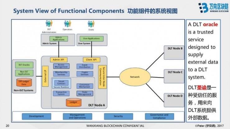 万向区块链 CTO 罗荣阁 CCF-ADL 讲习班上篇：区块链技术及其商业价值分析