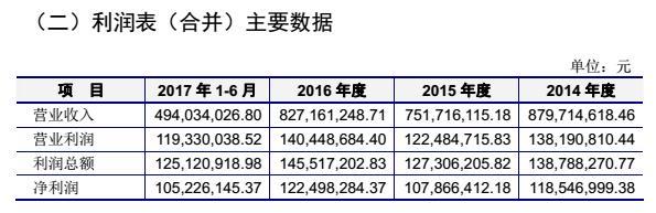 夫妻俩卖泡椒凤爪年入8亿，还要冲击IPO