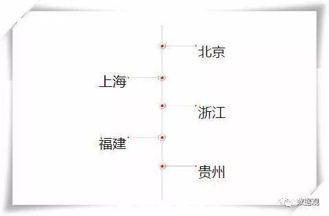 三部门在五省份联合开展公共信息资源开放试点工作（附方案全文）