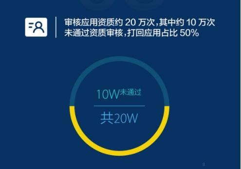 从2017安全年度报告 读懂OPPO软件商店的安全法则