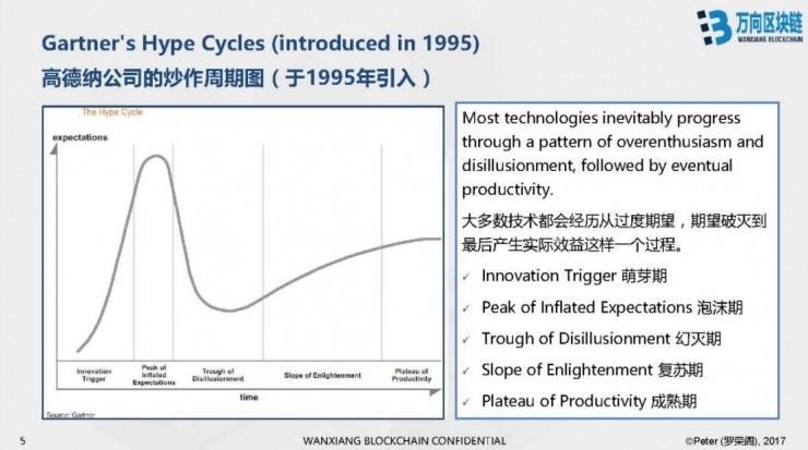 万向区块链 CTO 罗荣阁 CCF-ADL 讲习班上篇：区块链技术及其商业价值分析