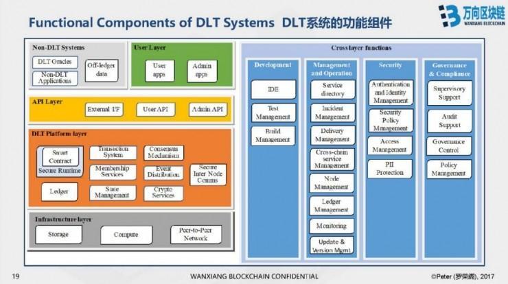 万向区块链 CTO 罗荣阁 CCF-ADL 讲习班上篇：区块链技术及其商业价值分析