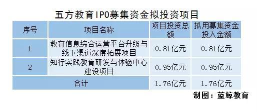 多支教育股客户高度集中，“抱大腿”后遗症何解