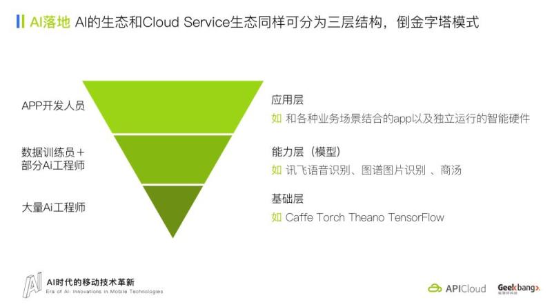 APICloud推出“亿元分账计划”，API生态实现移动开发技术全融合