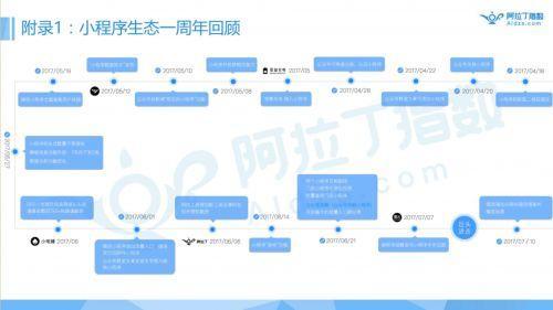 |小程序一周年报告首发|跳一跳高居榜首，游戏引爆小程序