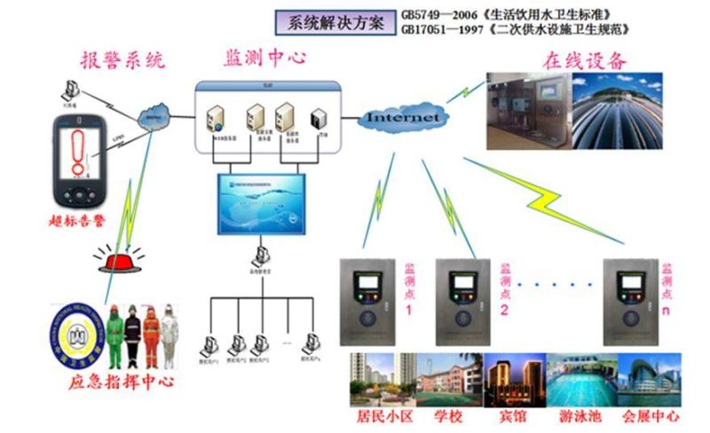 国产化集成+自主研发+建立省级平台，公众智能要以智慧卫监大数据助力自来水安全