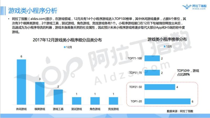 首发|小程序被跳一跳引爆！未来真能达成取代APP的愿景？（附阿拉丁TOP100小程序榜单）