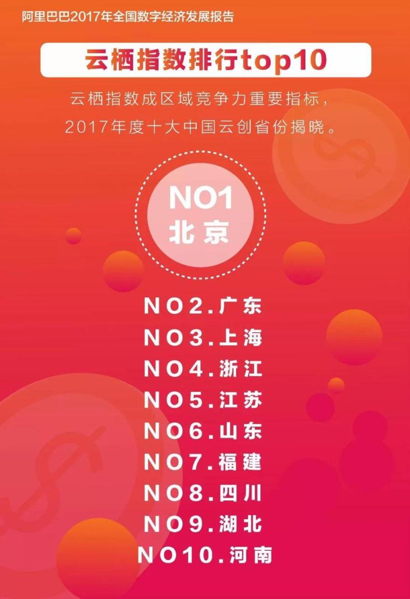 四位网红一天进账过亿，167家明星店铺老家揭秘-天下网商-赋能网商，成就网商