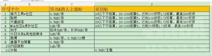 虎牙直播水军遭曝光，一言不合就开喷，工资发QB！