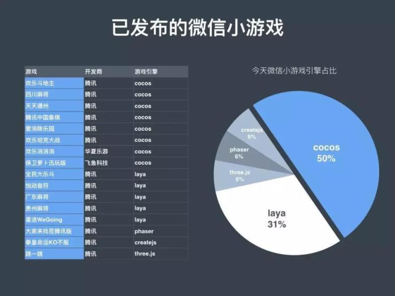 微信「跳一跳」带火小游戏，开发者如何快速上手？