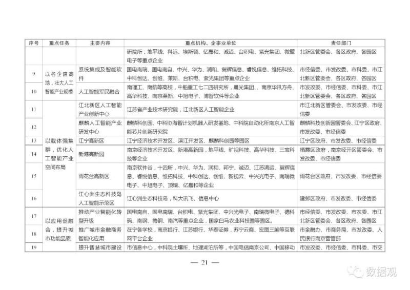 南京市《关于加快人工智能产业发展的实施意见》印发（全文）