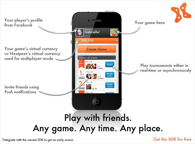创业公司Nextpeer帮你的手机游戏实现类Draw Something的社交性与异步性
