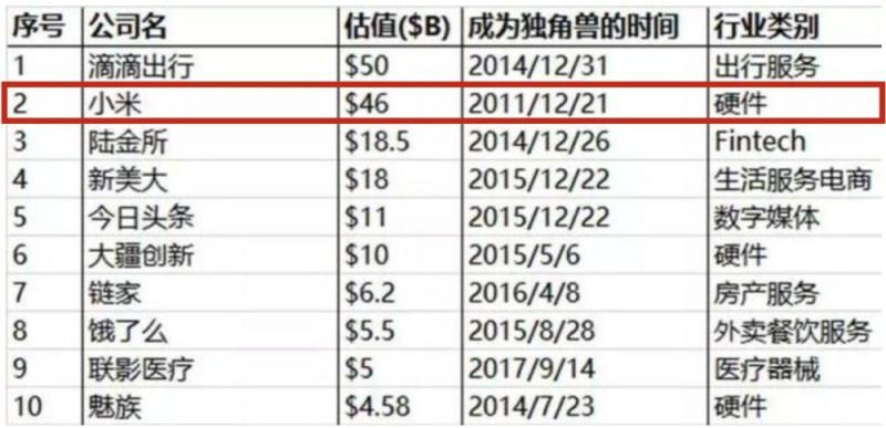 小米要上市了？这背后是它翻盘的故事-天下网商-赋能网商，成就网商