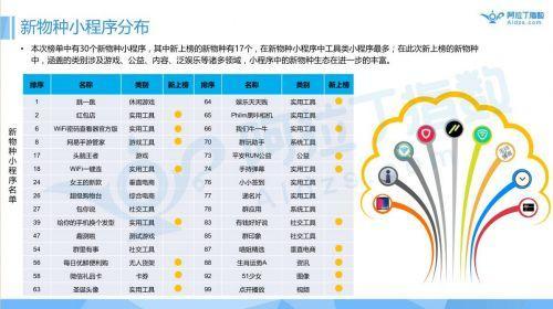 |小程序一周年报告首发|跳一跳高居榜首，游戏引爆小程序