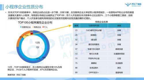 |小程序一周年报告首发|跳一跳高居榜首，游戏引爆小程序