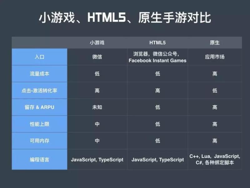 微信「跳一跳」带火小游戏，开发者如何快速上手？