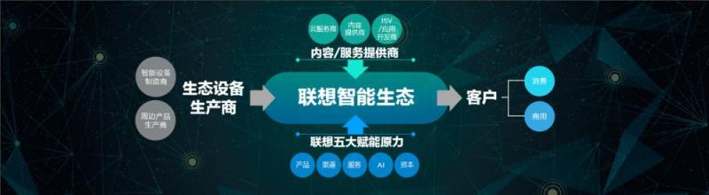 Mirage获评“年度智能穿戴设备”联想智能变革绽光芒