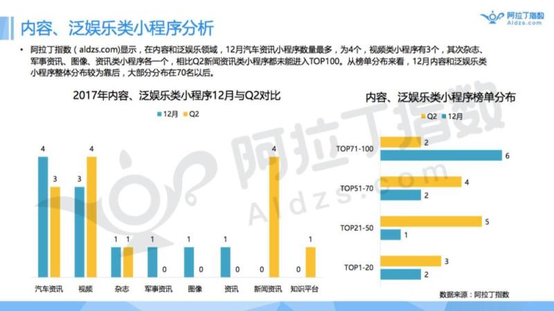 首发|小程序被跳一跳引爆！未来真能达成取代APP的愿景？（附阿拉丁TOP100小程序榜单）