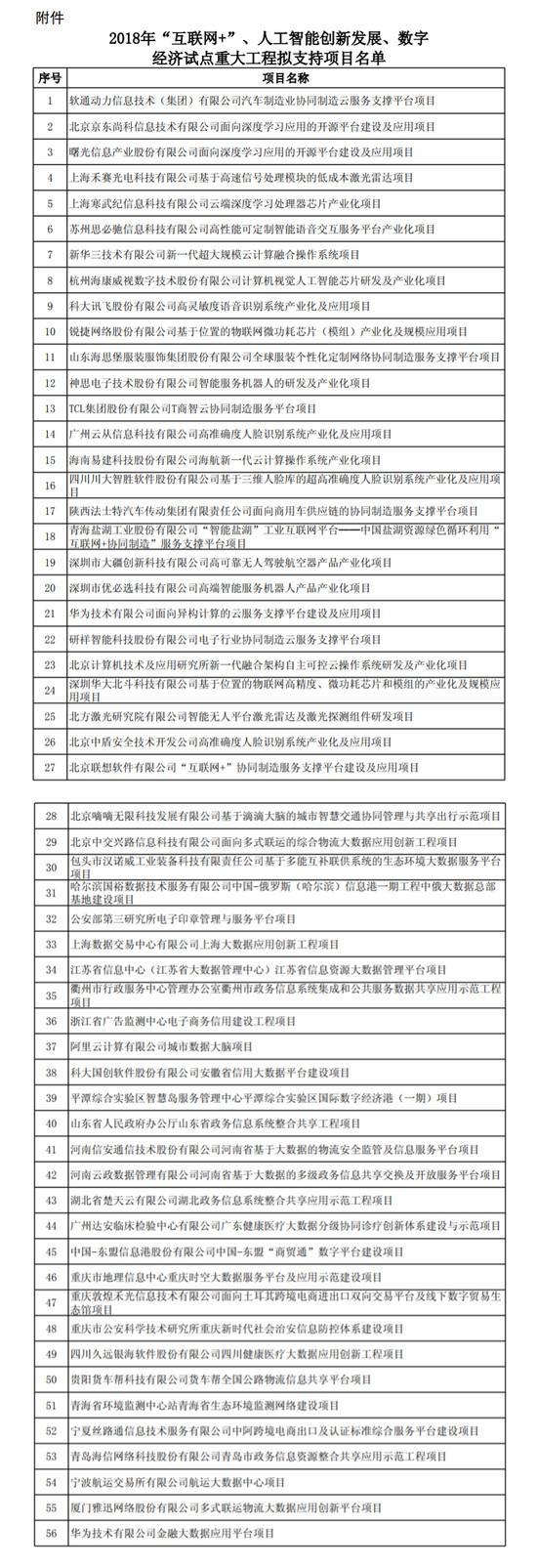 通吃上下游，安防巨头海康威视欲造 AI 芯片