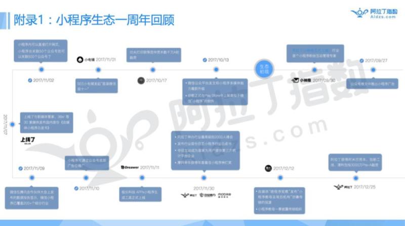 首发|小程序被跳一跳引爆！未来真能达成取代APP的愿景？（附阿拉丁TOP100小程序榜单）