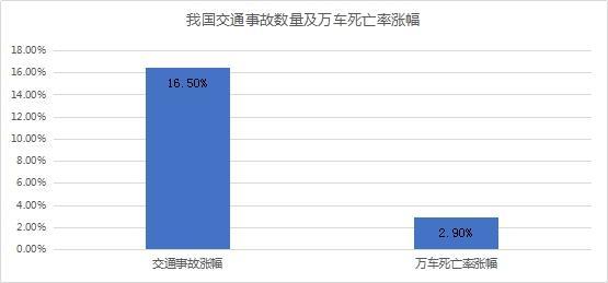 从主动安全到自动驾驶，径卫视觉坚持“以人为本”