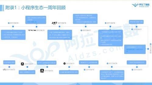 |小程序一周年报告首发|跳一跳高居榜首，游戏引爆小程序