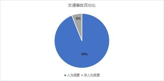 从主动安全到自动驾驶，径卫视觉坚持“以人为本”