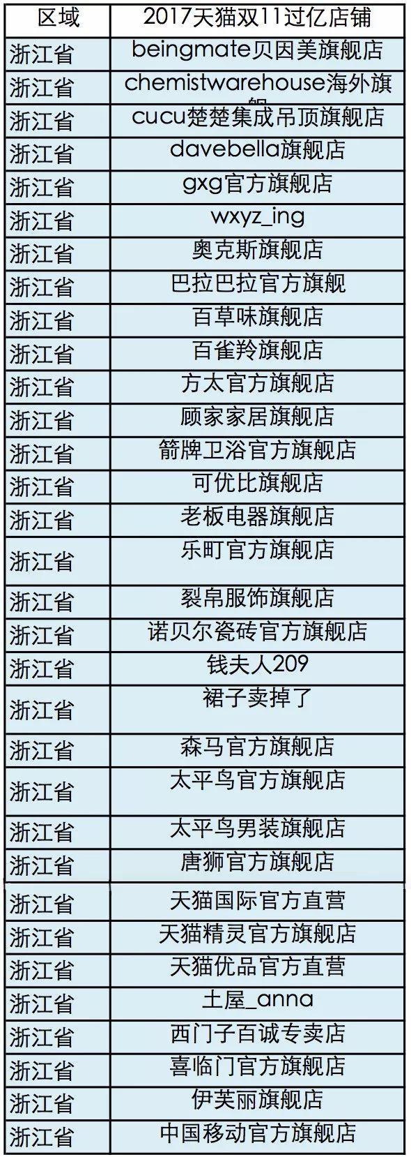 四位网红一天进账过亿，167家明星店铺老家揭秘-天下网商-赋能网商，成就网商