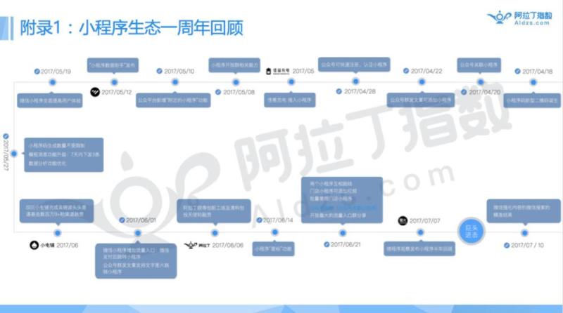 首发|小程序被跳一跳引爆！未来真能达成取代APP的愿景？（附阿拉丁TOP100小程序榜单）