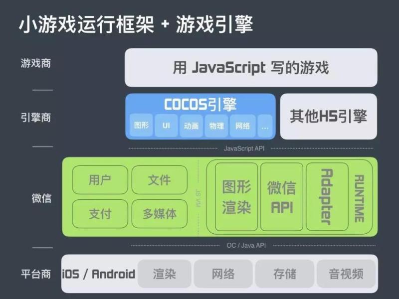 微信「跳一跳」带火小游戏，开发者如何快速上手？