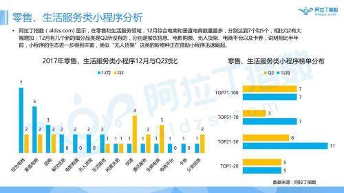 |小程序一周年报告首发|跳一跳高居榜首，游戏引爆小程序