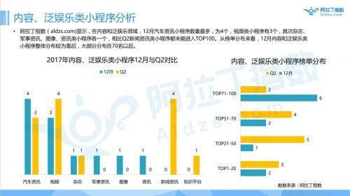 |小程序一周年报告首发|跳一跳高居榜首，游戏引爆小程序