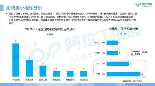 |小程序一周年报告首发|跳一跳高居榜首，游戏引爆小程序