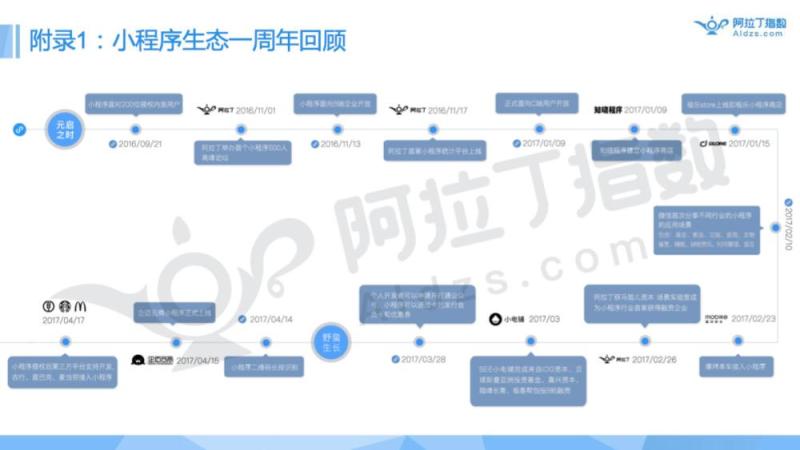 首发|小程序被跳一跳引爆！未来真能达成取代APP的愿景？（附阿拉丁TOP100小程序榜单）