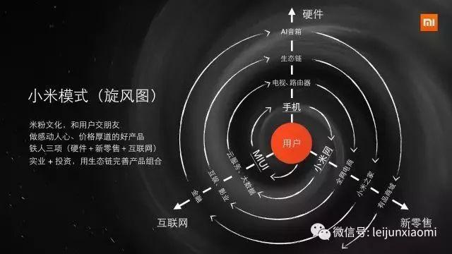 小米要上市了？这背后是它翻盘的故事-天下网商-赋能网商，成就网商