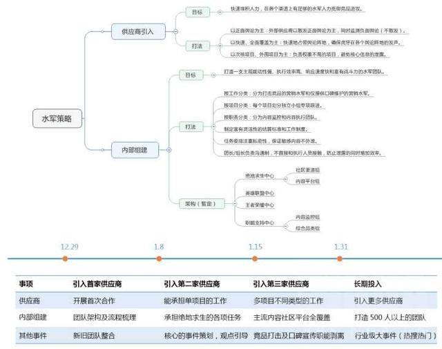 虎牙直播水军遭曝光，一言不合就开喷，工资发QB！