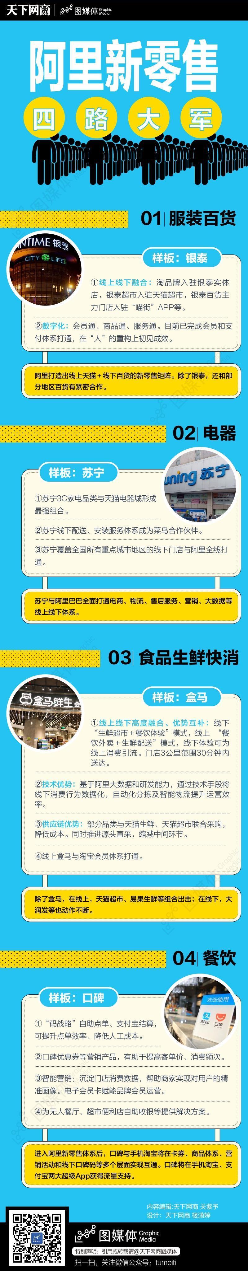 口碑加入！阿里新零售有了四路大军-天下网商-赋能网商，成就网商