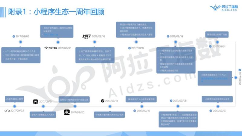 首发|小程序被跳一跳引爆！未来真能达成取代APP的愿景？（附阿拉丁TOP100小程序榜单）