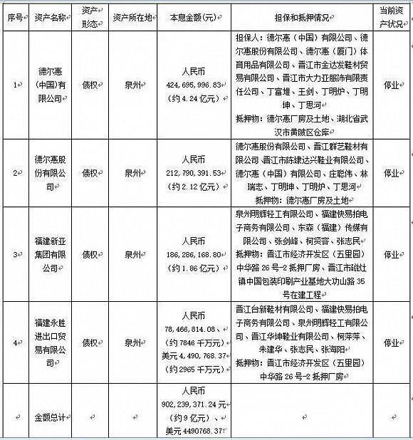 悲剧收尾的德尔惠：曾销量突破3.5亿，却要接受6.36亿元的欠债审判