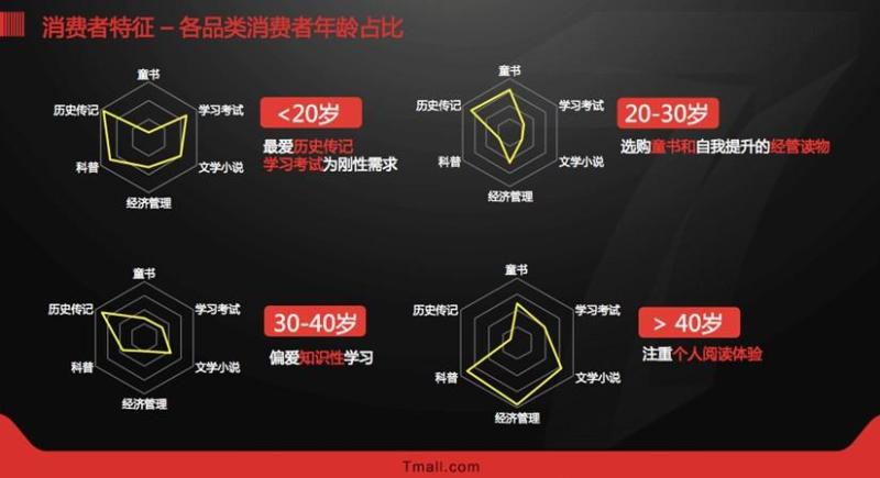 2017年度图书数据公布：天猫350亿蝉联在线图书第一平台-天下网商-赋能网商，成就网商