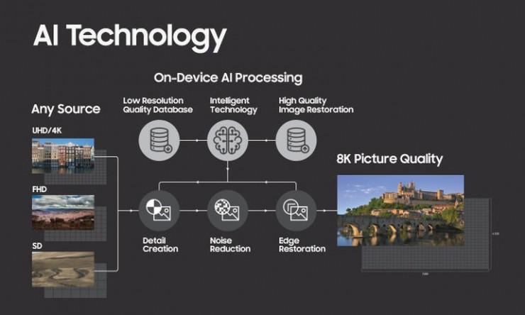 CES 首次设置“AI Market Place”，人工智能带来产品创新