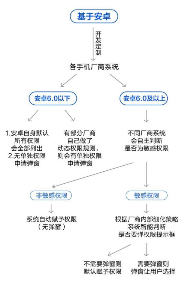 手机百度偷听你的电话？谷歌：这事我还没同意