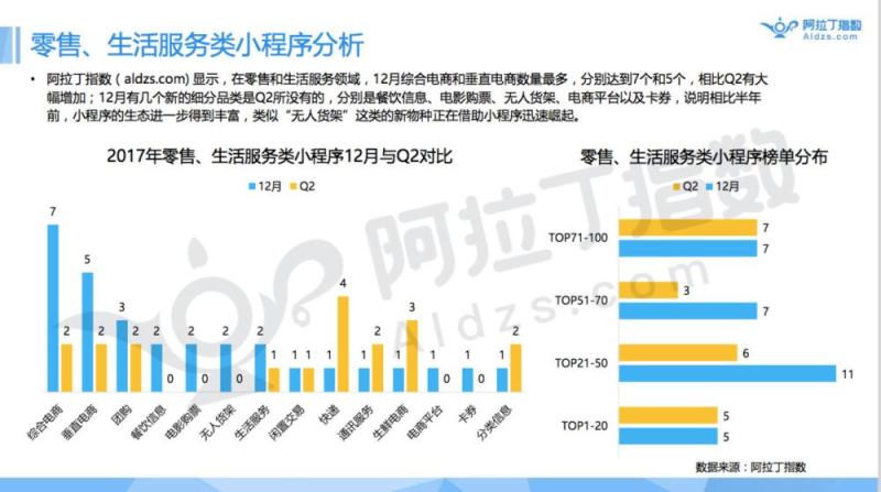 首发|小程序被跳一跳引爆！未来真能达成取代APP的愿景？（附阿拉丁TOP100小程序榜单）