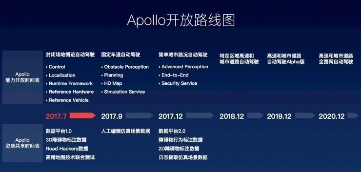 百度 CES 发布会：重磅推出 Apollo 2.0，陆奇秀出 AI 中国速度