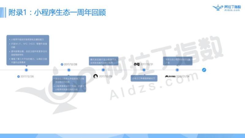 首发|小程序被跳一跳引爆！未来真能达成取代APP的愿景？（附阿拉丁TOP100小程序榜单）