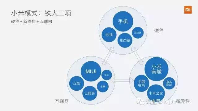 小米要上市了？这背后是它翻盘的故事-天下网商-赋能网商，成就网商