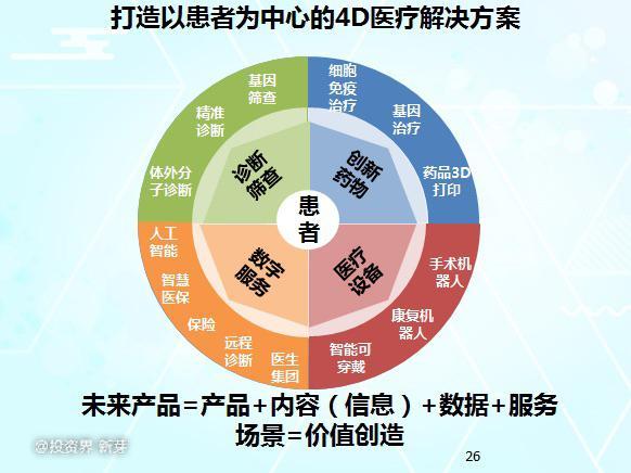 天士力资本图景首次披露：管理超百亿资金，发起中国首支全球医药FOF基金