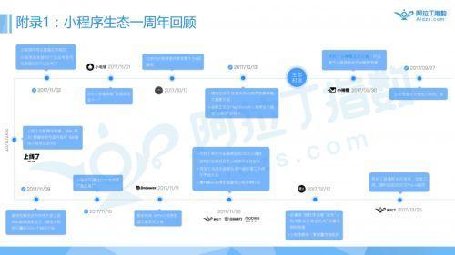 |小程序一周年报告首发|跳一跳高居榜首，游戏引爆小程序